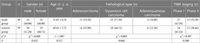 Impacts of self-confidence cultivation combined with family collaborative nursing on the hope level, stigma and exercise tolerance in patients undergoing radical resection of pulmonary carcinoma